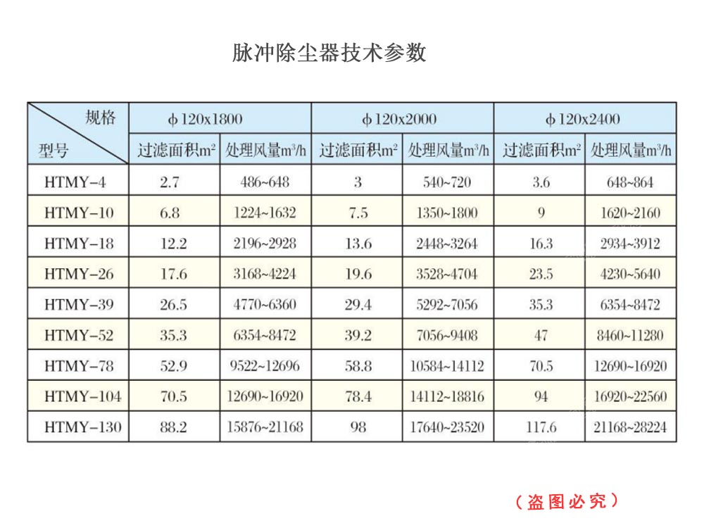 脉冲除尘器型号