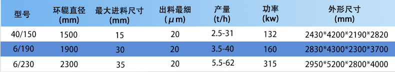 151847_733253_procont.gif 一体式磨机_04.gif