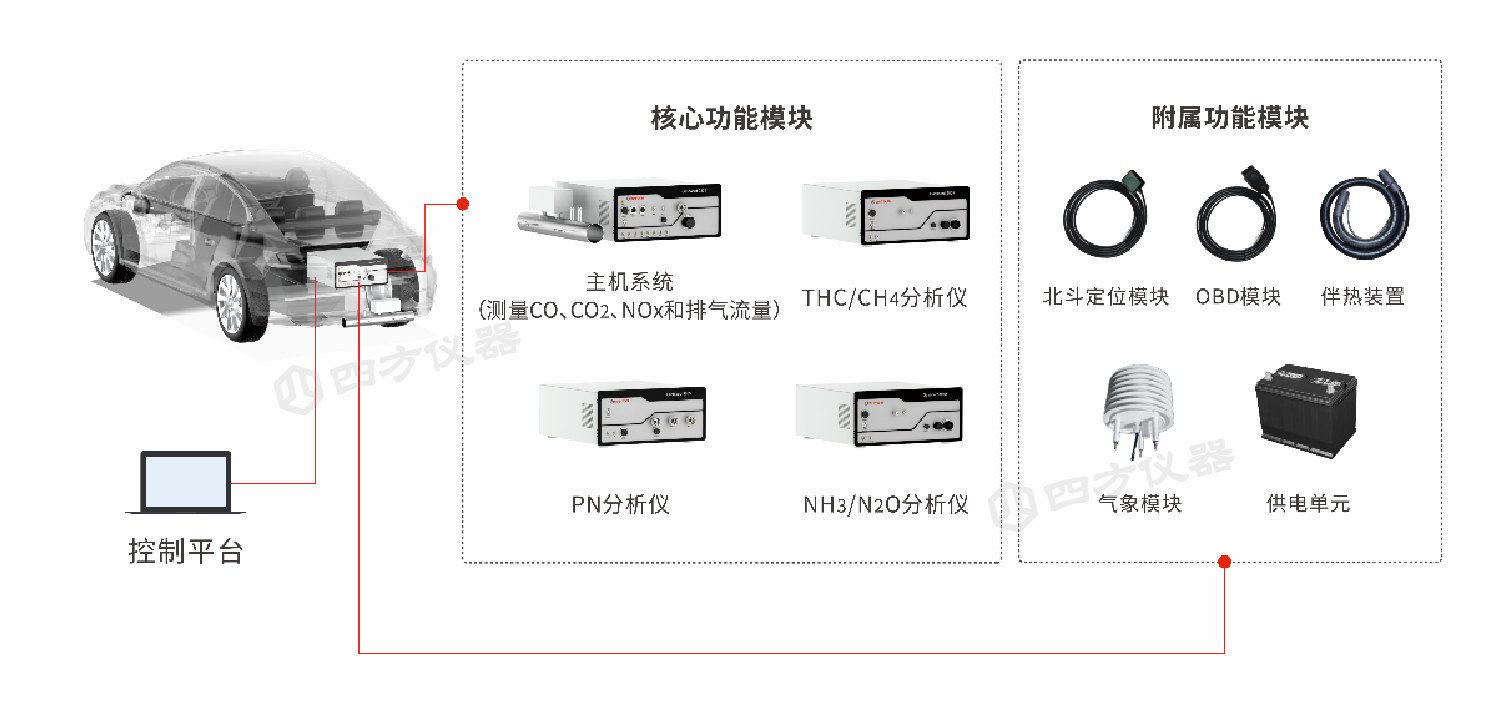 便携式排放测试系统(PEMS)实现国产化替代——非道路移动机械法规测试应用