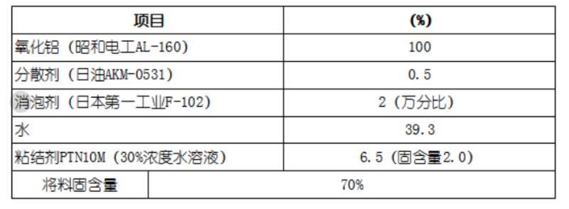 151624_081388_procont.png image.png