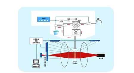 激光粒度仪测试原理图.jpg