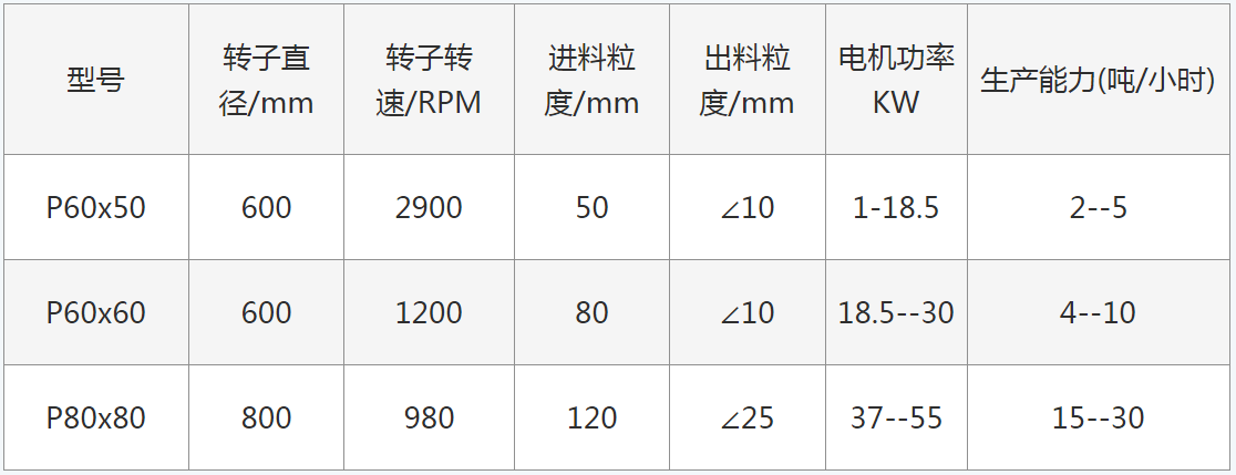 WCP系列强力锤式粉碎机(制砂机)