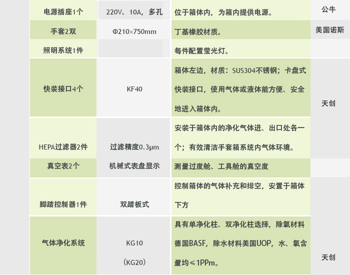 超级净化手套箱参数2 超级净化手套箱参数2