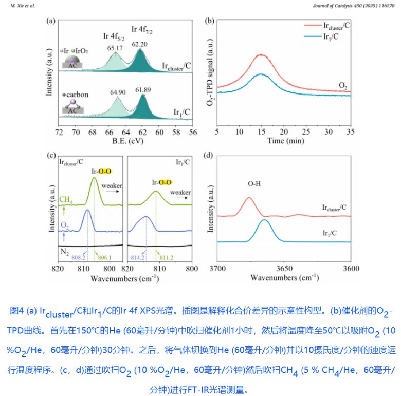 103353_699539_gsdt.png 中山大学杨乐老师课题组4.png