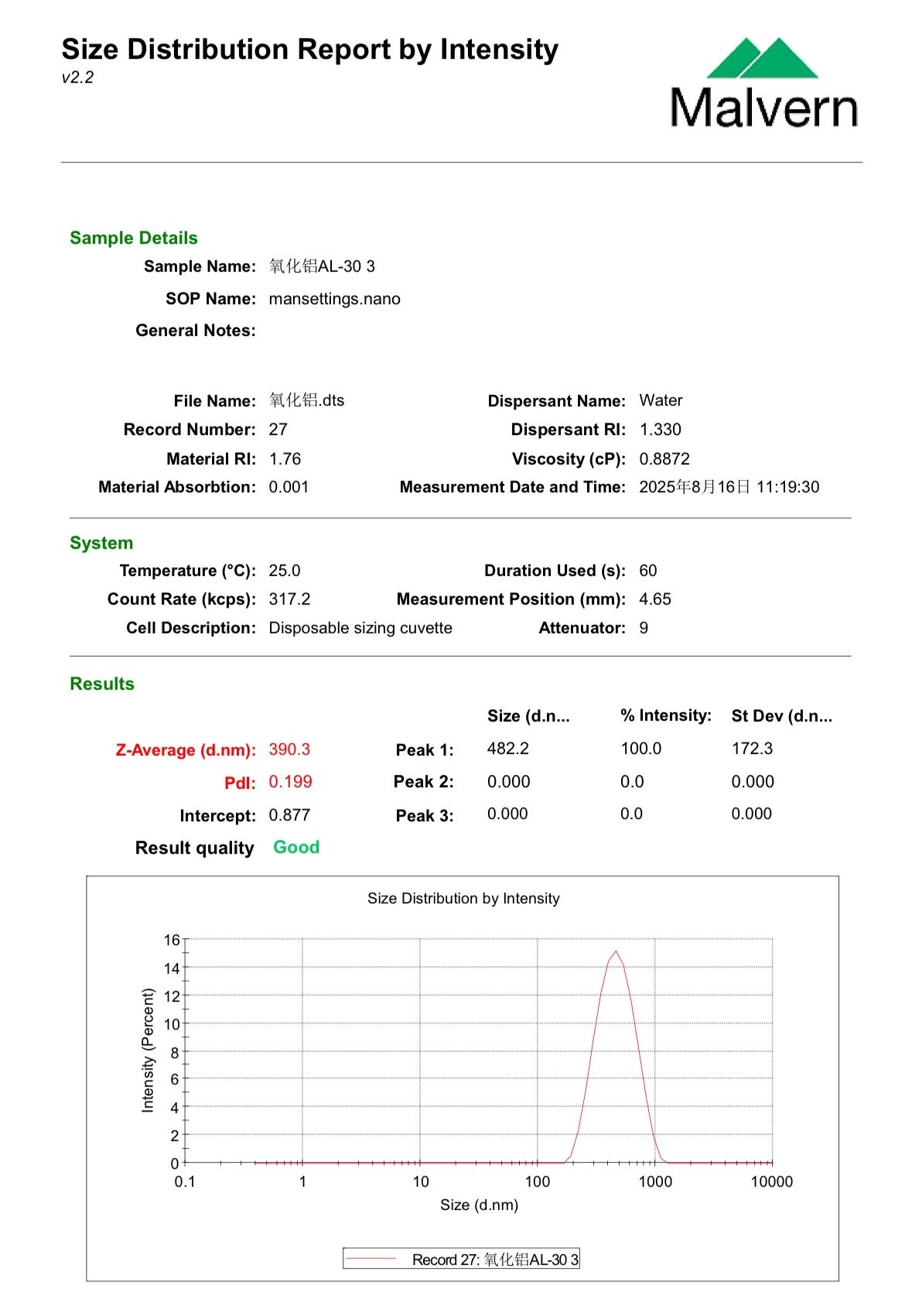 121230_277035_ue_procont.jpg 氧化铝研磨液AL-30 粒度.jpg