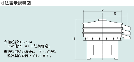 寸法表示説明図
