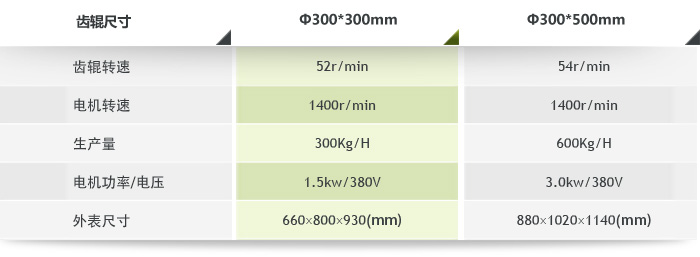 天创齿辊式破碎机技术参数 天创齿辊式破碎机技术参数