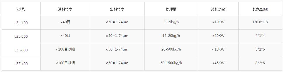 合金气流分级机