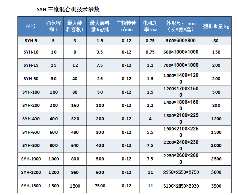 141148_387947_procont.png 三维混合机参数.png