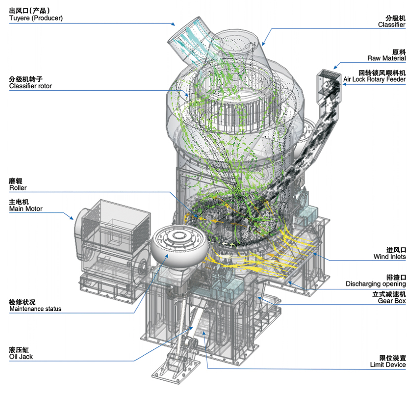 立磨工艺流程图结构 立磨工艺流程图结构