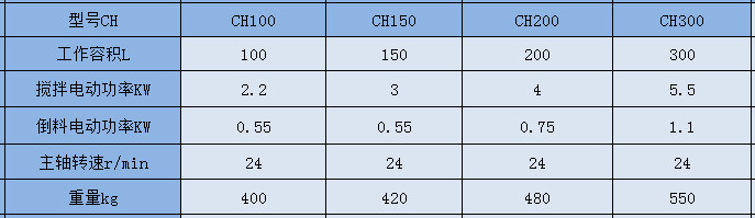 0401151506_575518.png CH 参数.png