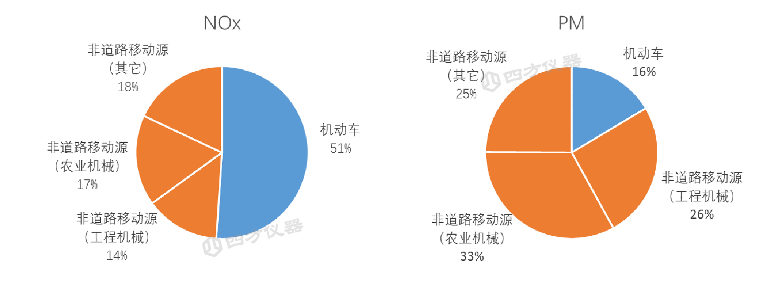 便携式排放测试系统(PEMS)实现国产化替代——非道路移动机械法规测试应用