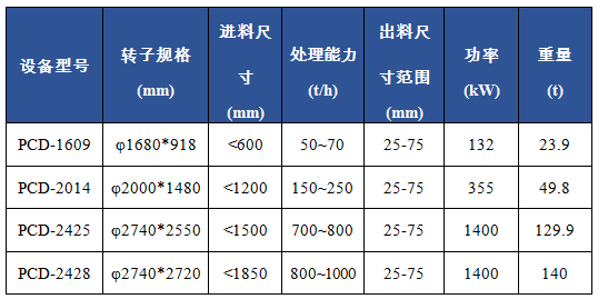 PCD反击型锤式破碎机 PCD反击型锤式破碎机