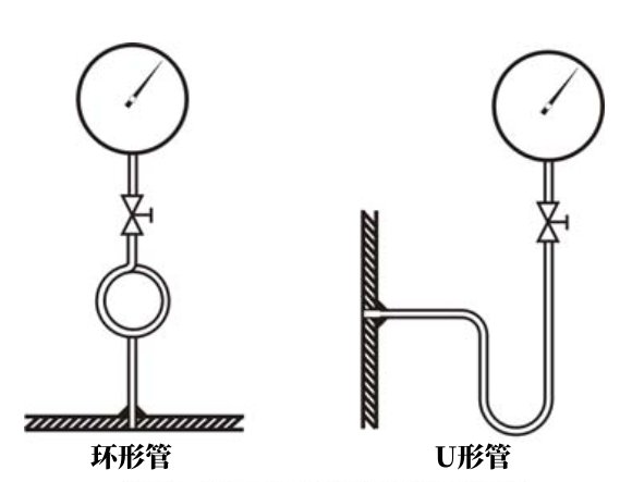 153146_336369_gsdt.png 压力表安装图.png