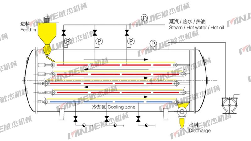 110106_979538_procont.jpg 真空低温固体连续干燥机工艺流程.jpg