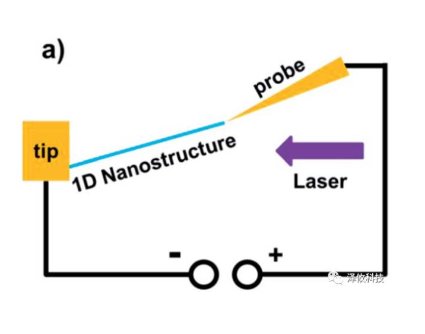 081713_566119_gsdt.png image.png