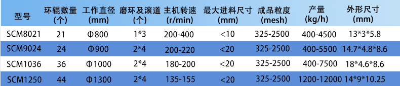 153707_674936_procont.gif 超细磨粉机_04.gif