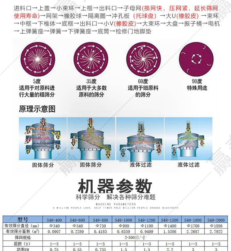 旋振筛详情_07